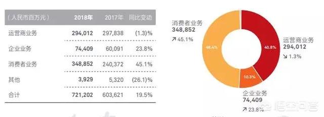 天津小猫电缆董事长吴金玉:华为未来销售额会超过一万亿美元吗？