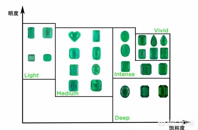 祖母绿颜色,祖母绿能否形容一种颜色？