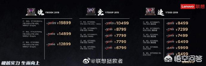 头条问答 5000 8000左右 有哪些笔记本电脑推荐 44个回答