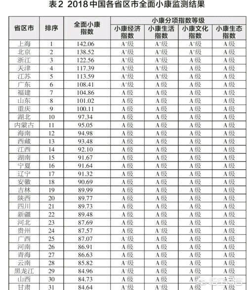 2021年全国优秀大学生夏令营圆满闭幕谁有套京东白条的商铺，中国哪个省的居民最富有？