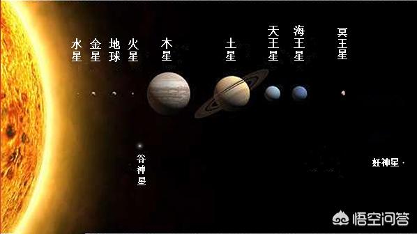 九星连珠:如果九星连珠，地球会发生什么？