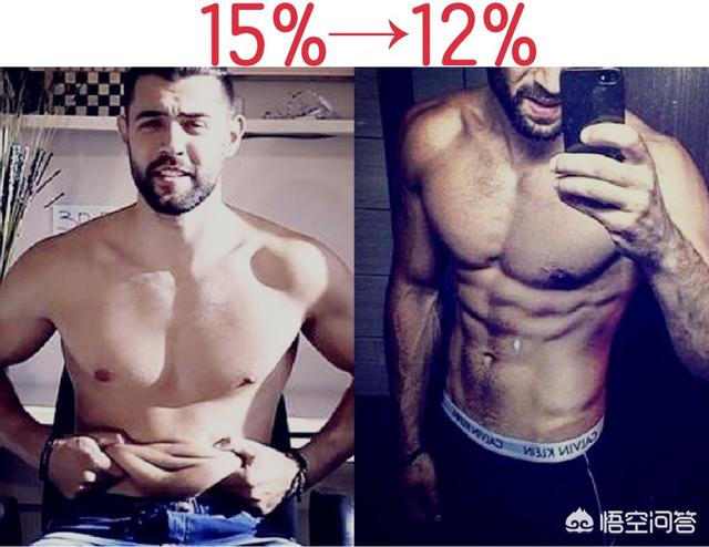 头条问答 体脂率在15 到 之间 腹部用力是可以看到腹肌的轮廓 这种情况想要练出腹肌的话 有什么好的建议 33个回答