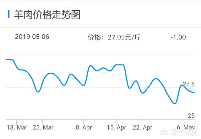 2020西施犬价格行情:明年的牛羊肉价格会怎么样？