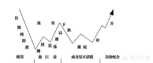 成交量怎么看，股票成交量小说明什么，什么是成交量，怎么看成交量