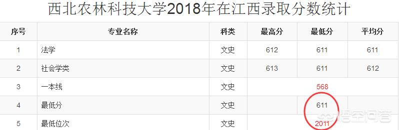 2019江西文科生排多少名才能进入985？