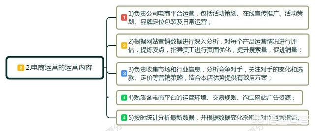 一个店铺运营最重要的是什么，拼多多新店怎么运营重要的操作步骤的是什么