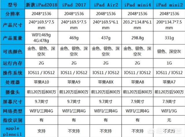 有哪些又便宜又耐用的平板电脑？