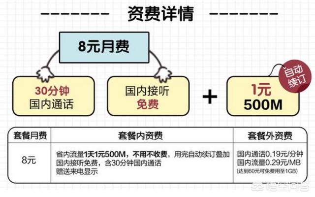 我想办一张手机卡,最低消费的那种,请问什么卡最合适？