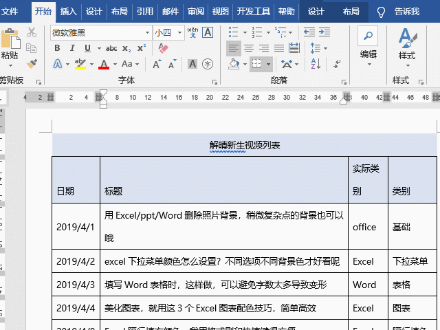 有哪些好用的Word技巧可以提升工作效率(怎样使用word制作表格)