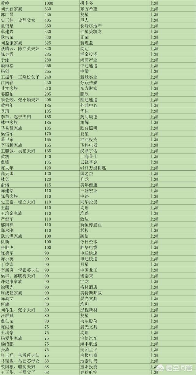 张士平家族:各大省首富是谁？有什么依据？