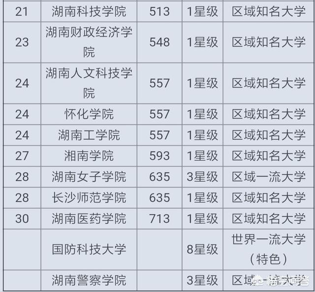 湖南属于哪个省,湖南属于哪个地区华中还是华南？