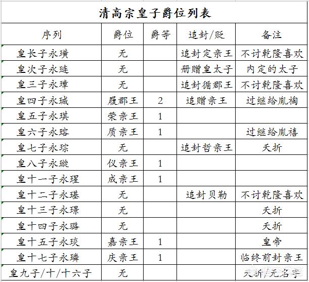 清代阿哥的级别都是什么有哪些<a href=https://maguai.com/list/72-0-0.html target=_blank class=infotextkey>历史</a>依据