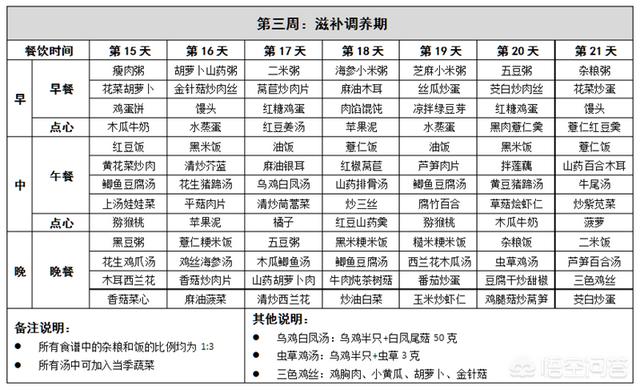 安以轩产后首现身:怎么给刚生完宝宝的妈妈做月子餐？