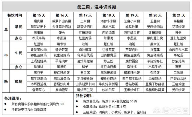 这份养生饮食清单赶快收藏，有哪些是可以在减肥期间解馋饱腹又低热量的食物