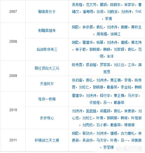 李佳怡:孙颖莎、陈幸同在德国公开赛谁能夺冠？