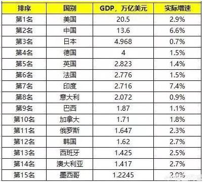 作为老牌资本主义国家,欧洲三架马车英法德,现在的综合国力应该怎么排,谁更强？