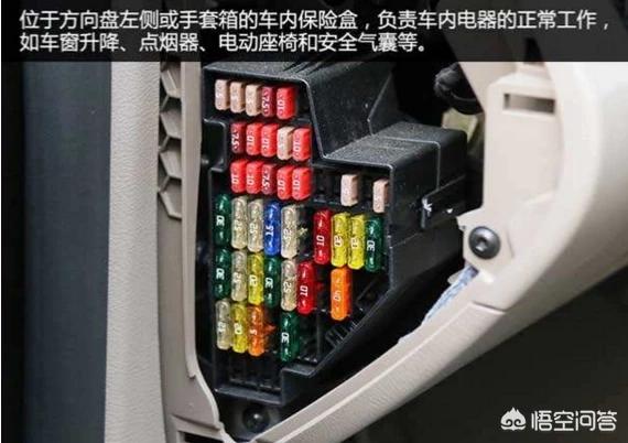 汽车保险盒的位置
