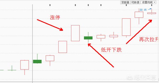 头条问答 第一天涨停了 第二天又低开 是不是代表前一天白涨停了 45个回答