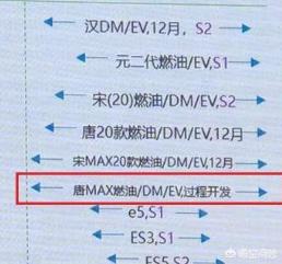 新能源汽车mpv，大捷龙混动MPV怎么样？