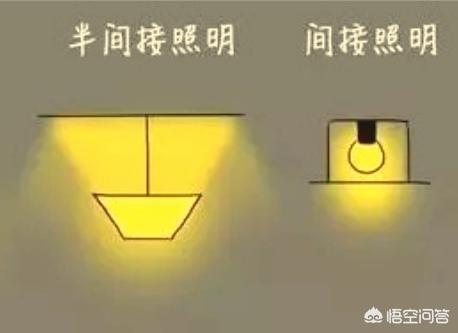 头条问答 床头灯应该安吗 什么样的床头灯实用 求推荐 4个回答