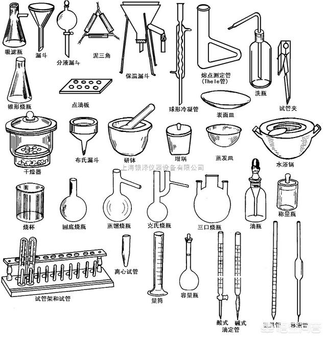 头条问答 - 大学常用的化学实验器材有哪些?(4个回答)