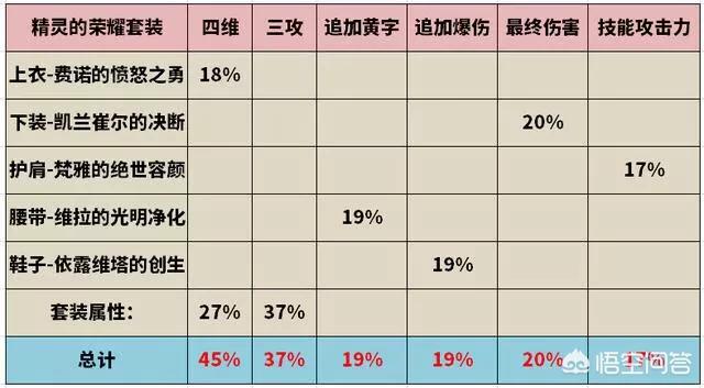 红眼95重甲套有多大提升？