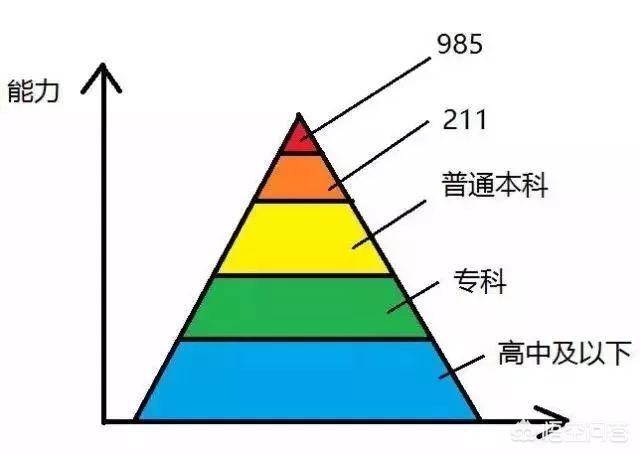 孩子学习好了将来就一定有出息吗？