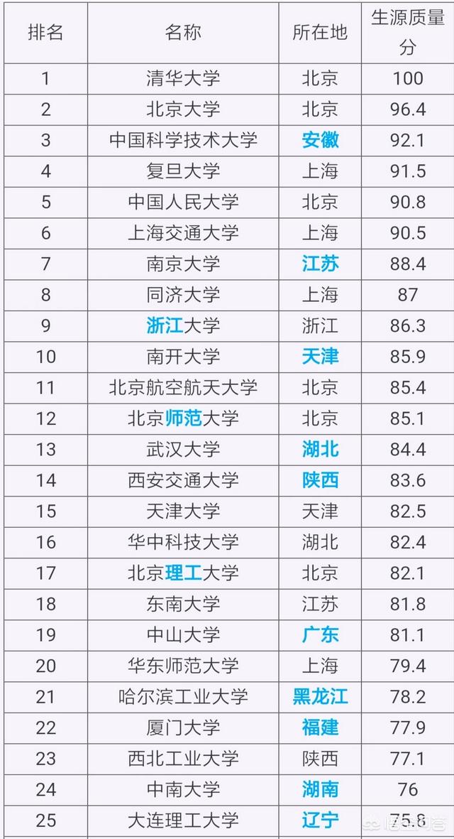 高校985和211各是什么意思? 什么学校叫211学校(图1)