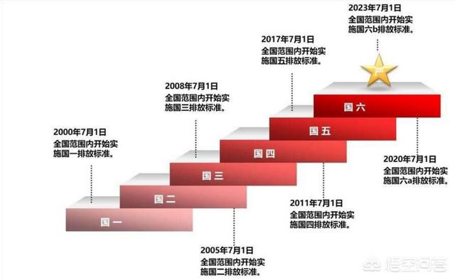 汽车经销商库存商，汽车经销商库存系数