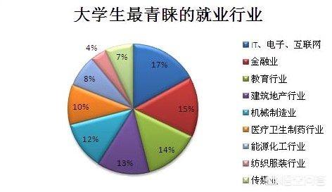 it专业技能:计算机IT专业技能有哪些？