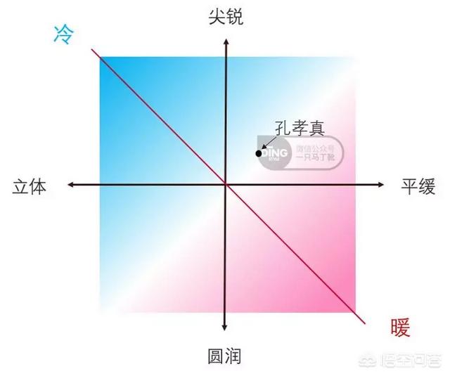 河正宇孔孝真:#年底扫货#“人肉种草机”孔孝真给我们提供过哪些穿搭套路？