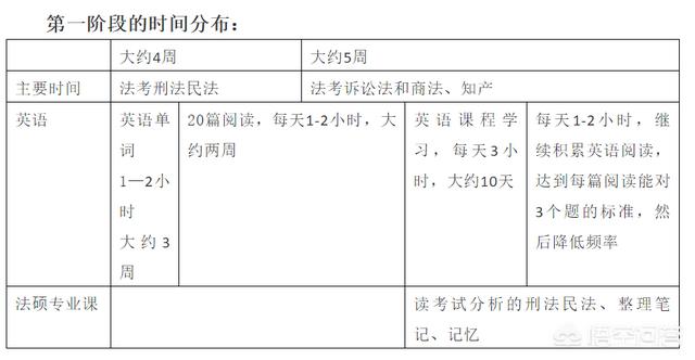 波斯猫论坛网址最新章节:法考和法硕如何同时备考？