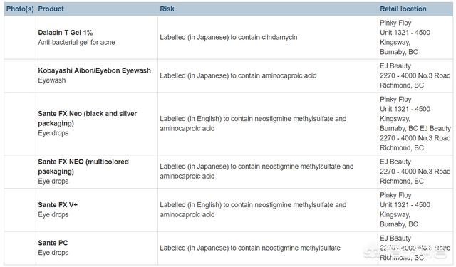 日本眼药水哪种好:亮眼还是毁眼？被国人海淘的日本眼药水，为何突然遭到禁售？