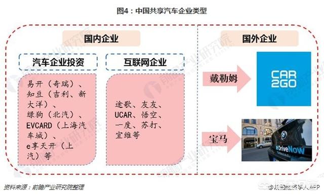 广州新能源共享汽车，做共享汽车怎样避免“出局”
