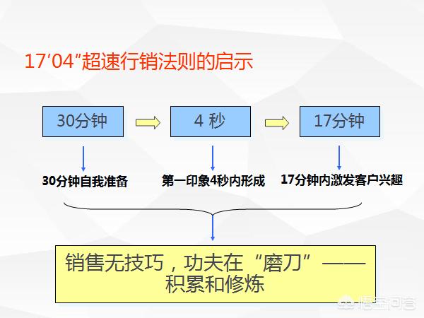 猫展:上海功夫熊猫展 你认为销售最为关键的技能是什么？
