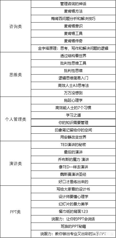 做一个企业内部的培训师需要具备什么样的能力？有书单推荐吗？谢谢？