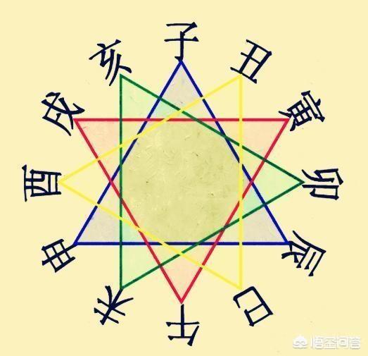 冯伟林:《四柱预测学》这本书是邵伟华写的吗？