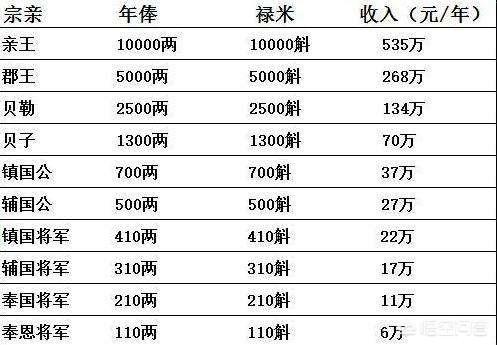 为何有人说古代的皇族里很难出现刘秀,刘备这样的人？