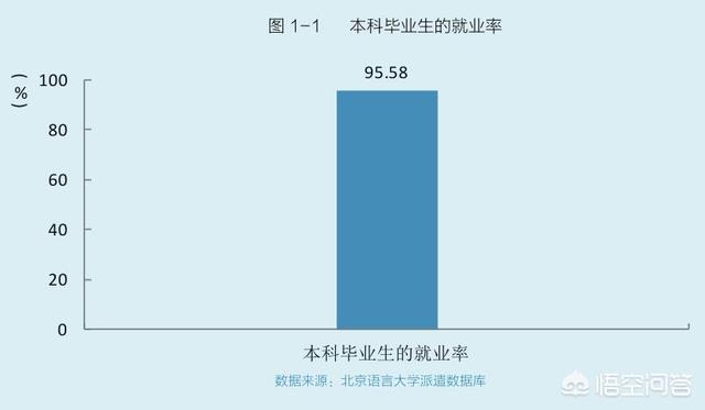 北京语言大学怎么样(北京语言大学都有什么专业)