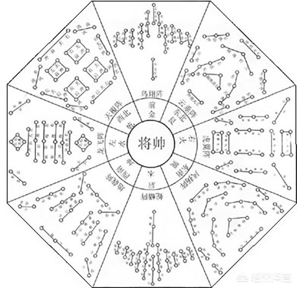 三国时期,古人如何打“群架”,古阵法面纱如何揭开？