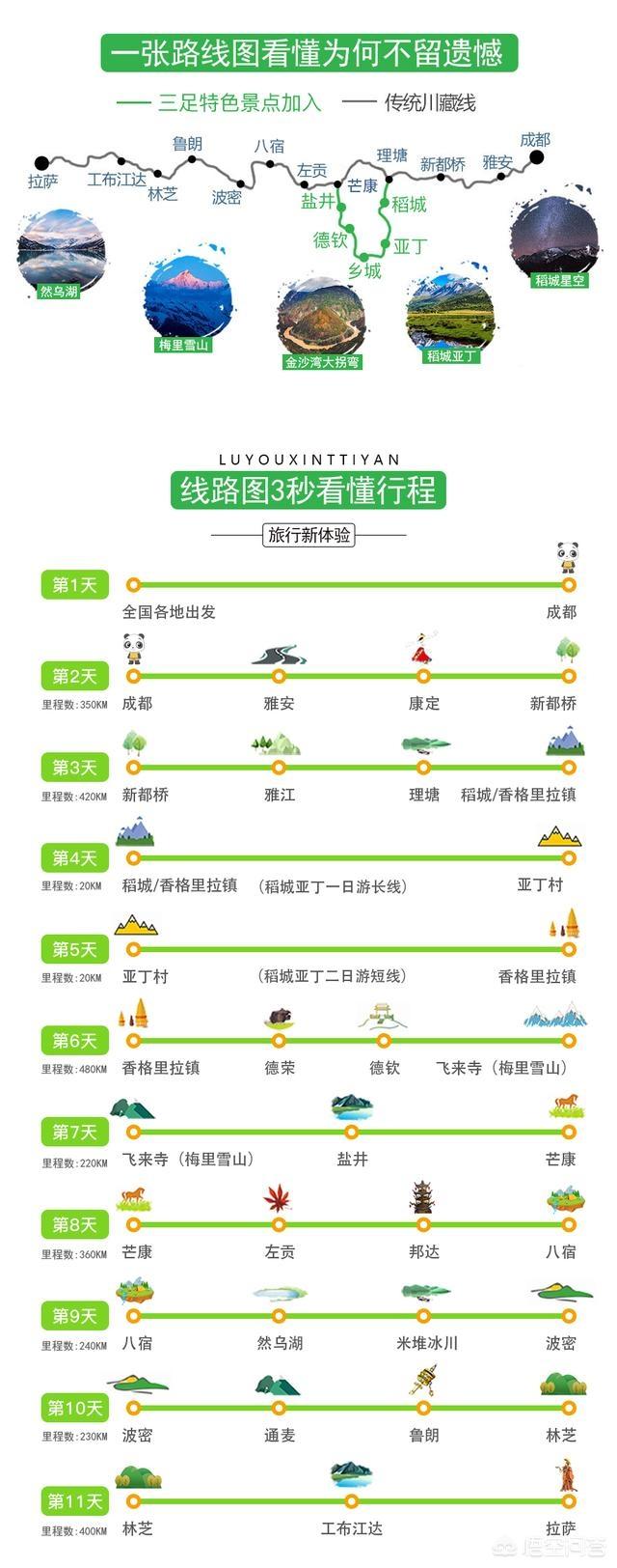乐乐论坛藏獒多吉全集:成都到拉萨多少公里？自驾需要多长时间？