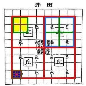 井田制:古代井田制和土地国有有什么区别？
