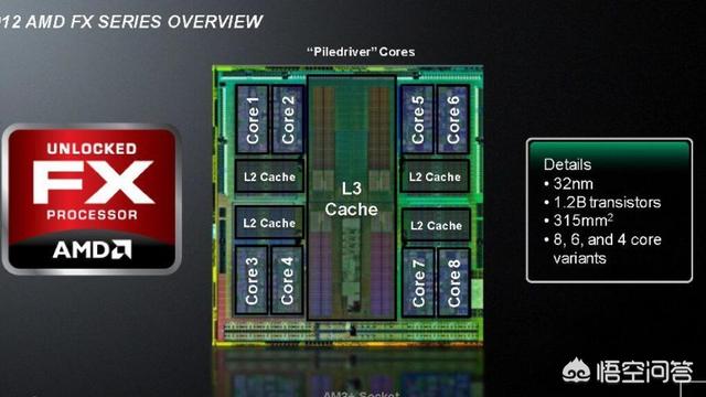 为什么AMD的推土机、打桩机失败了，锐龙却成功了？