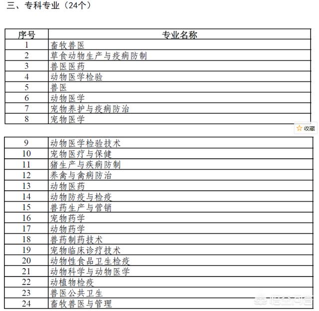 宠物养护与驯导女生多吗:动物疫苗与检疫专业将来可以干什么工作？