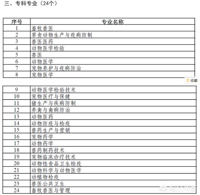 宠物养护与驯导工资:大学有哪些专业很冷门，但毕业待遇不错的呢？