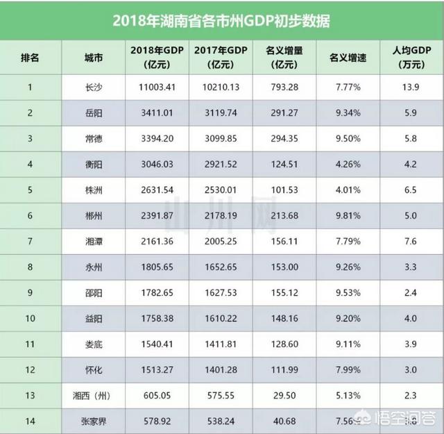 经济发展最均衡的是哪个省，中部六省哪省经济最发达？