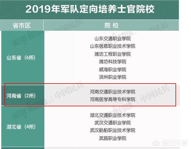 郑州医学高等专科学校，河南医学高等专科学校怎么样2019需要多少分