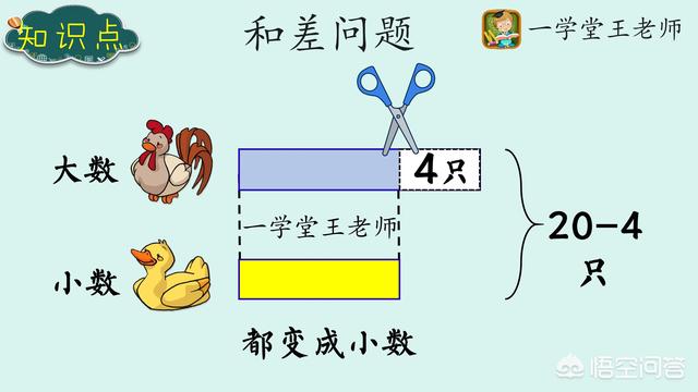 小学关于蜜蜂的知识:小学时期哪一个阶段是孩子过渡和知识的跨越时期？