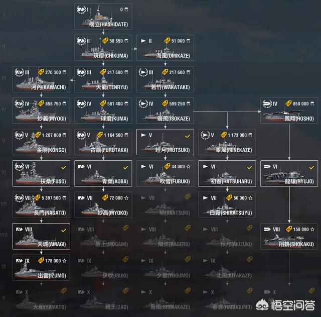 战舰世界萌新入门选择玩哪条线比较好？