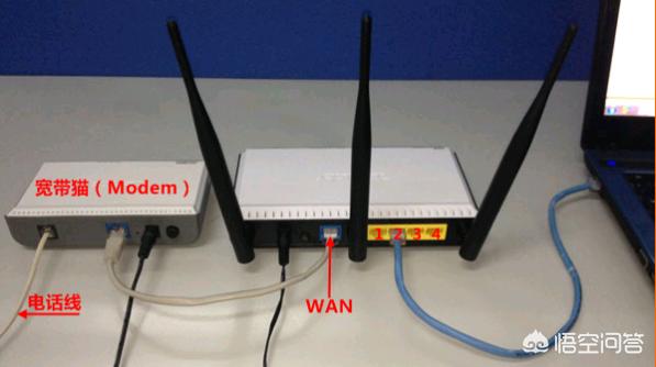 路由器的线怎么插图解,路由器后面的插孔怎么插？